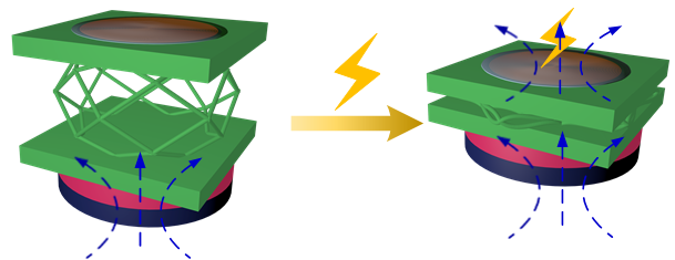 A 4D printing magnetoelectric soft actuator with ultra-fast response and ultra-low sensing limit